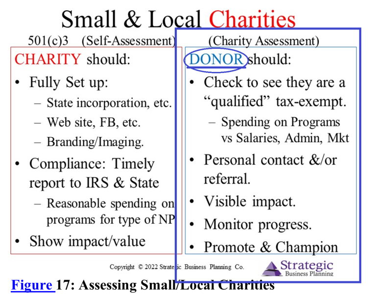 Nonprofit: Donor/Volunteer View