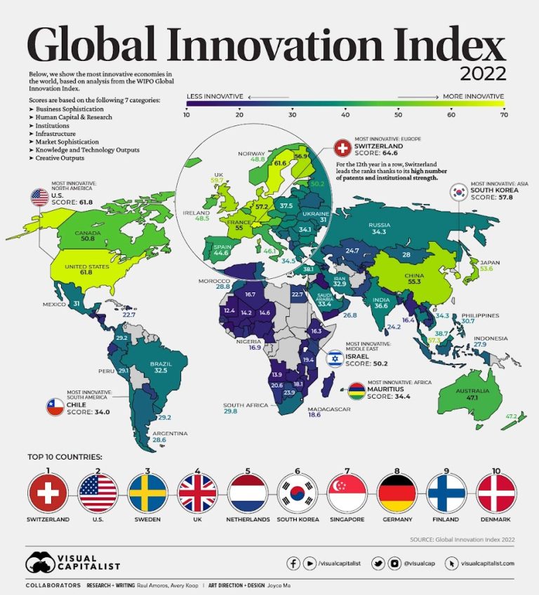 Innovative Countries — Global Innovation Index