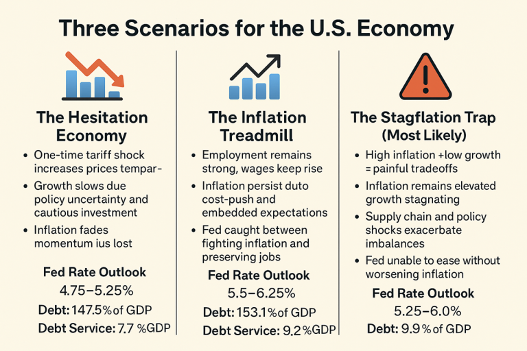 3 Futures for the U.S. Economy: A Strategic Scenario Outlook