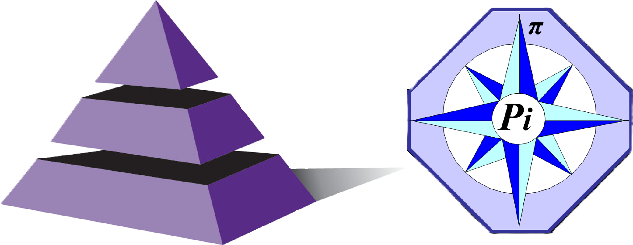 SBP & Pi Logos