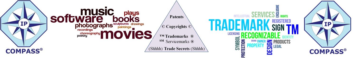 Pi-IP infographic showing copyright, trademark, and patent strategy