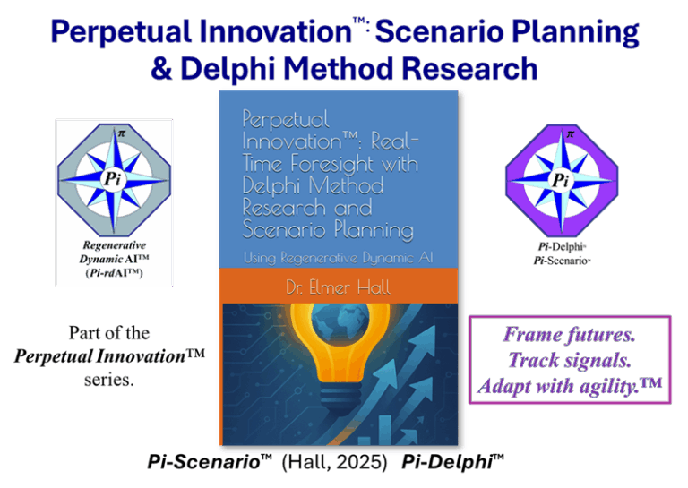 Promotional graphic for Dr. Elmer Hall’s book Perpetual Innovation™: Real-Time Foresight with Delphi Method Research and Scenario Planning, featuring the book cover, Perpetual Innovation™ logos, Pi-Delphi and Pi-Scenario branding, and the slogan “Frame futures. Track signals. Adapt with agility.™”