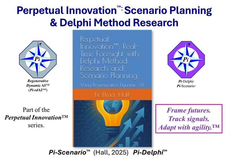 Promotional graphic for Dr. Elmer Hall’s book Perpetual Innovation™: Real-Time Foresight with Delphi Method Research and Scenario Planning, featuring the book cover, Perpetual Innovation™ logos, Pi-Delphi and Pi-Scenario branding, and the slogan “Frame futures. Track signals. Adapt with agility.™”