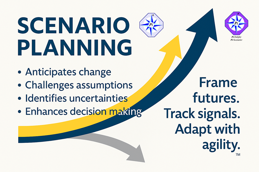 Scenario planning advantages infographic with benefits list and slogan Frame futures. Track signals. Adapt with agility.