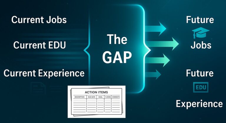 Future-Proof Your Career with the GAPS framework bridging current jobs, education, and experience to maximize career opportunities