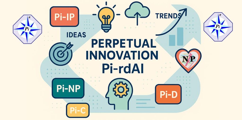 Abstract visual of Perpetual Innovation sections including Pi-IP, Pi-NP, Pi-D, Pi-Sustain, and Pi-Scenario with hearts, ideas, and strategy icons.