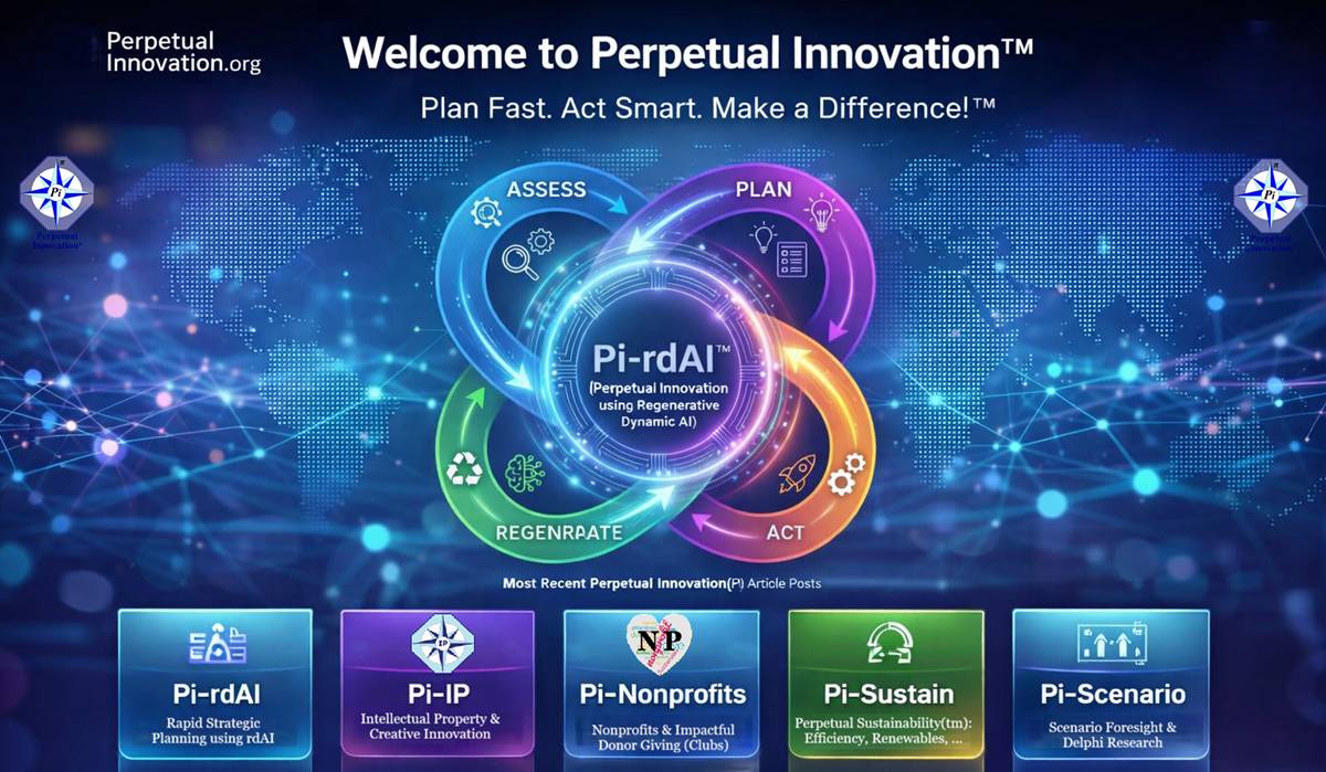 Perpetual Innovation™ platform illustrating rapid strategic planning using regenerative dynamic AI (Pi-rdAI), integrating assess–plan–act–regenerate planning cycles across innovation, nonprofits, sustainability, IP, and scenario planning.