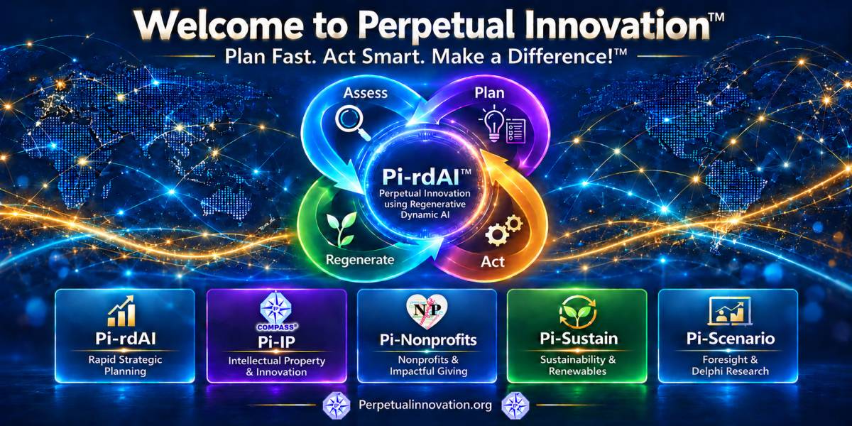 Perpetual Innovation™ platform illustrating rapid strategic planning using regenerative dynamic AI (Pi-rdAI), integrating assess–plan–act–regenerate planning cycles across innovation, nonprofits, sustainability, IP, and scenario planning.