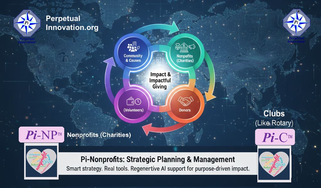 Pi-Nonprofits: Nonprofit Strategic Planning for the Philanthropic Ecosystem and Impactful Giving.