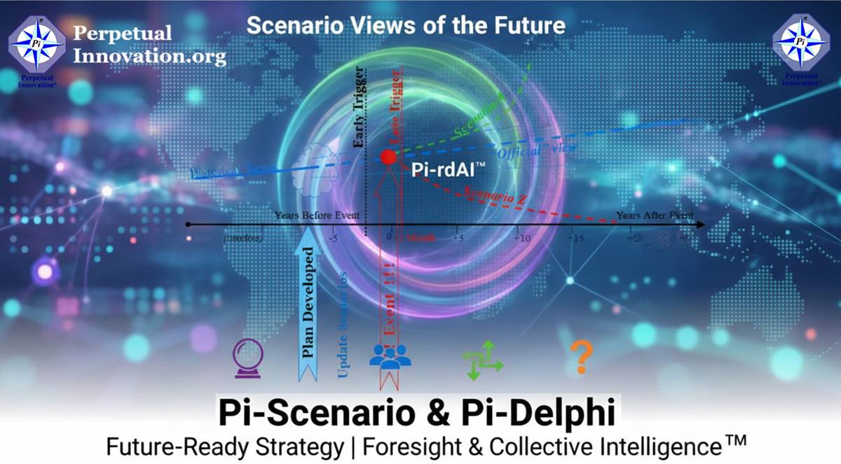 Scenario Planning and Delphi Method framework showing future timelines and strategic foresight signals.