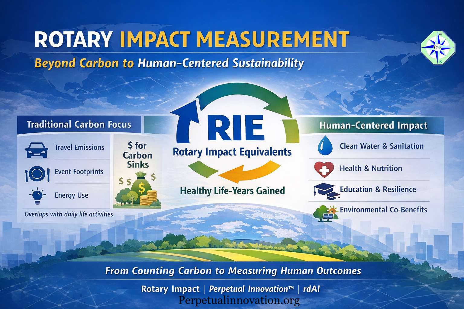 Rotary service projects creating human-centered sustainability impact beyond carbon metrics